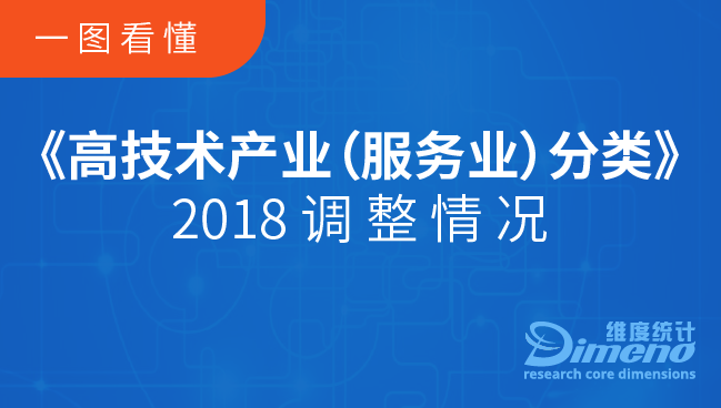 一图看懂《高技术产业（服务业）分类（2018）》调整情况